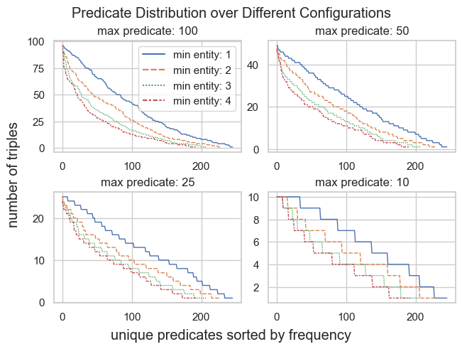 stats.predicate_distribution.png