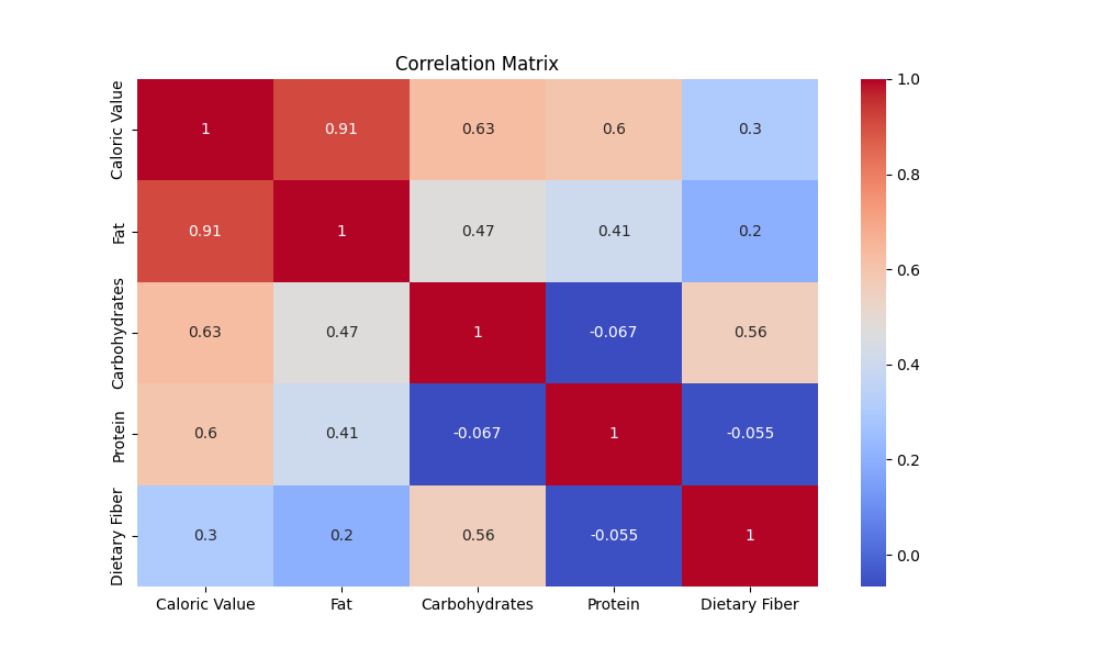 GROUP-1_Heatmap.png