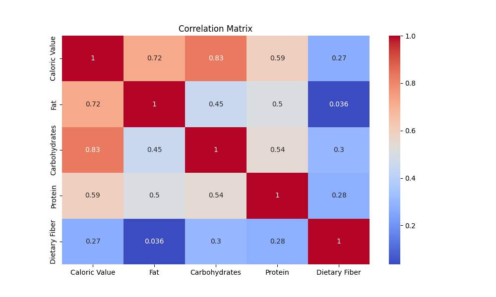 GROUP-2_Heatmap.png