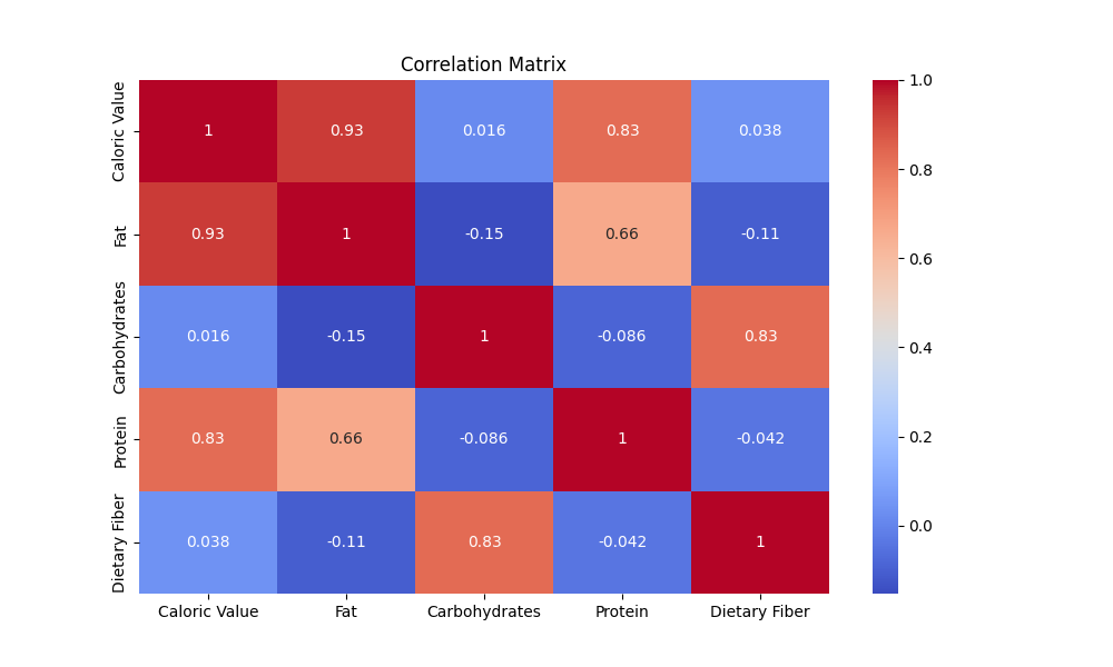 GROUP-3_Heatmap.png