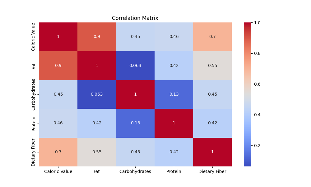 GROUP-4_Heatmap.png