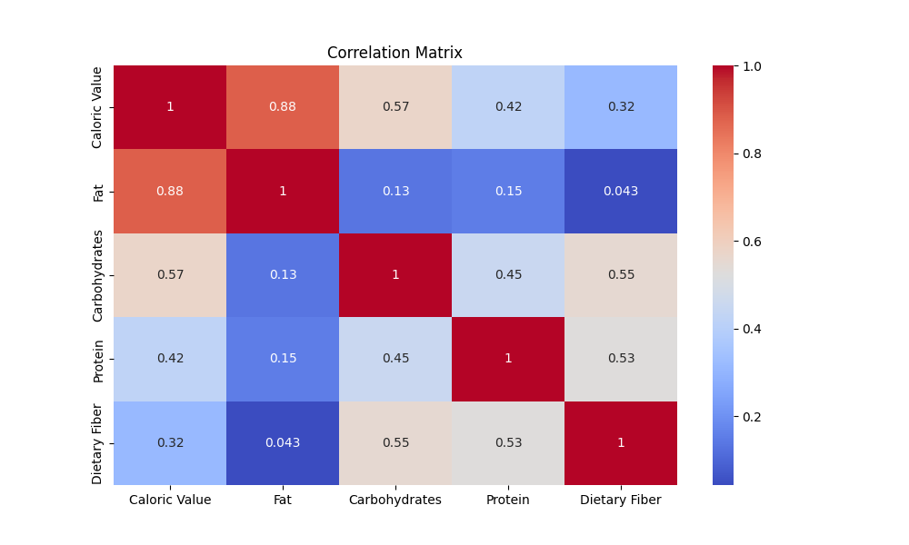 GROUP-5_Heatmap.png