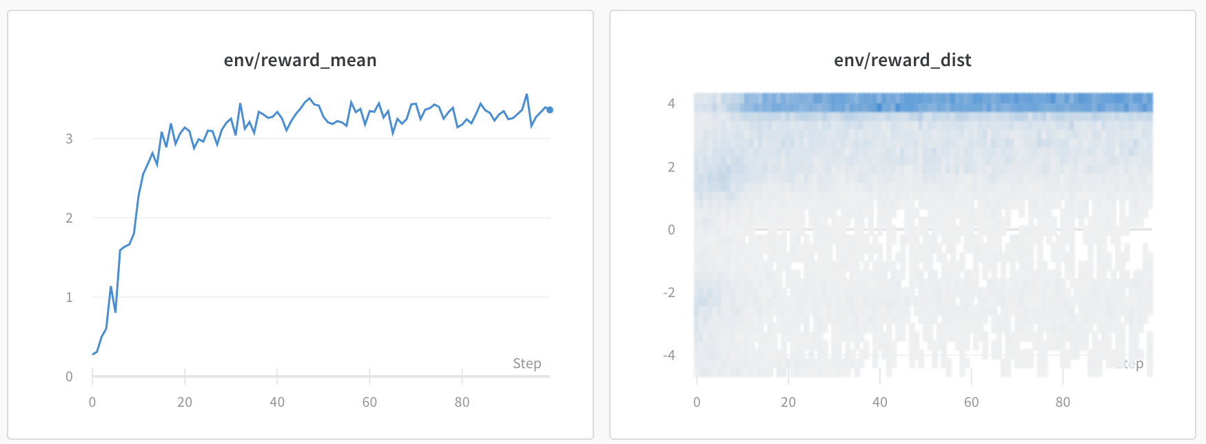 gpt2_tuning_progress.png