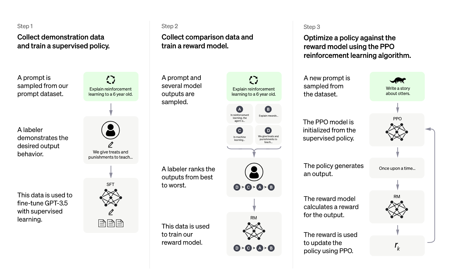 openai-diagram.png