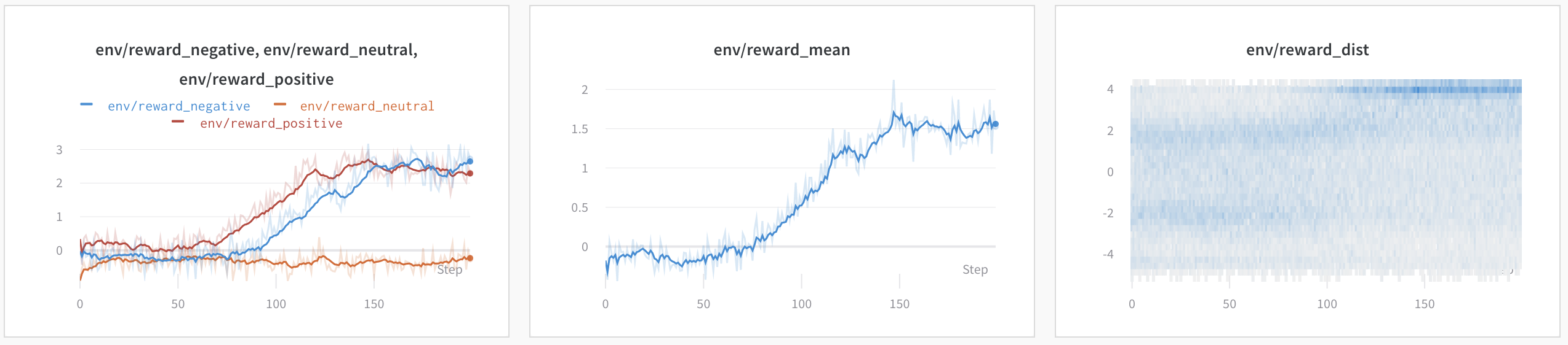 gpt2-ctrl-training-stats.png