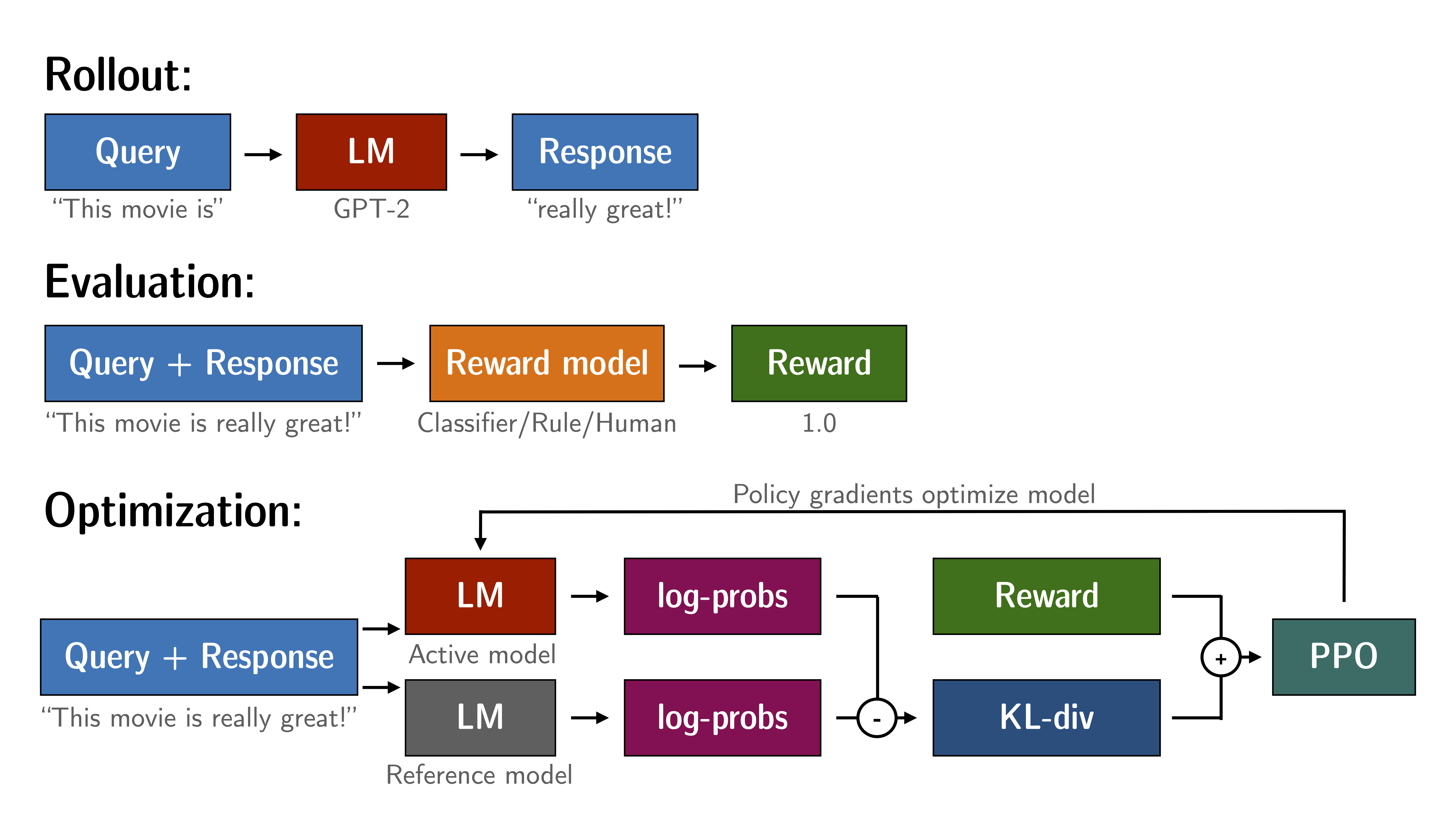 trl_overview.png