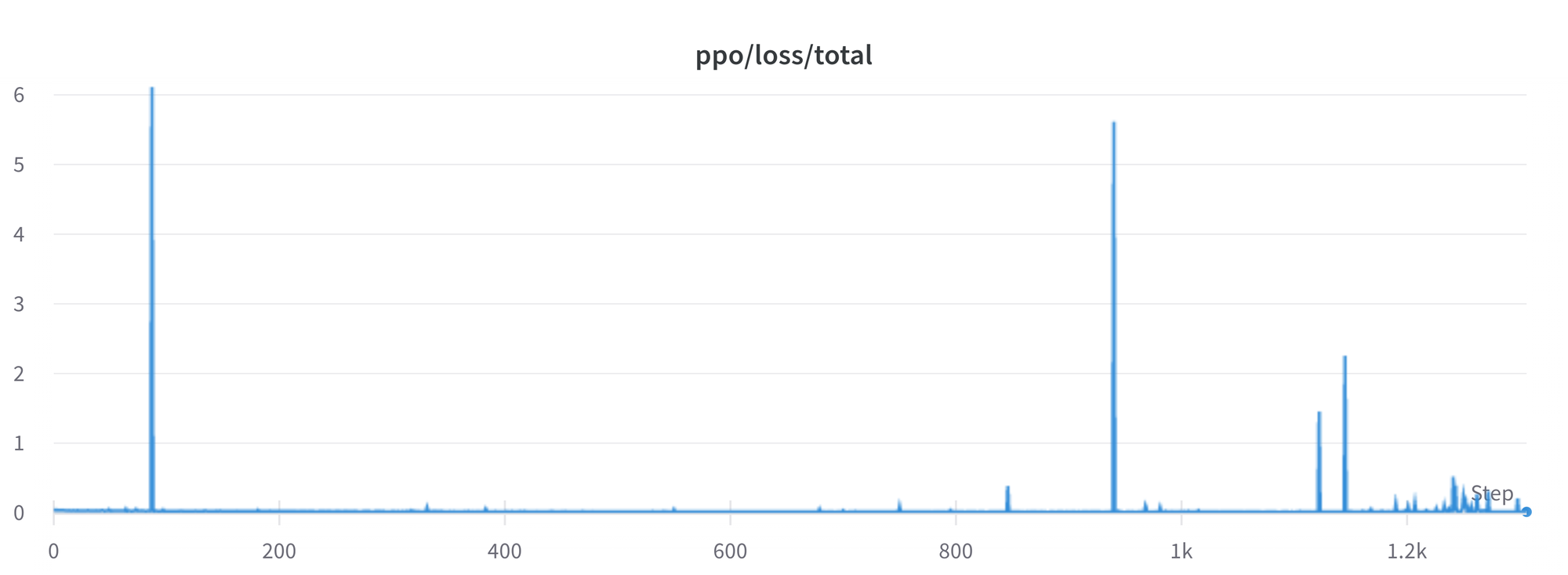 logs_loss_spikes.png