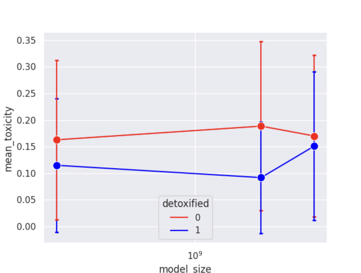 trl-toxicity-final-plot.png