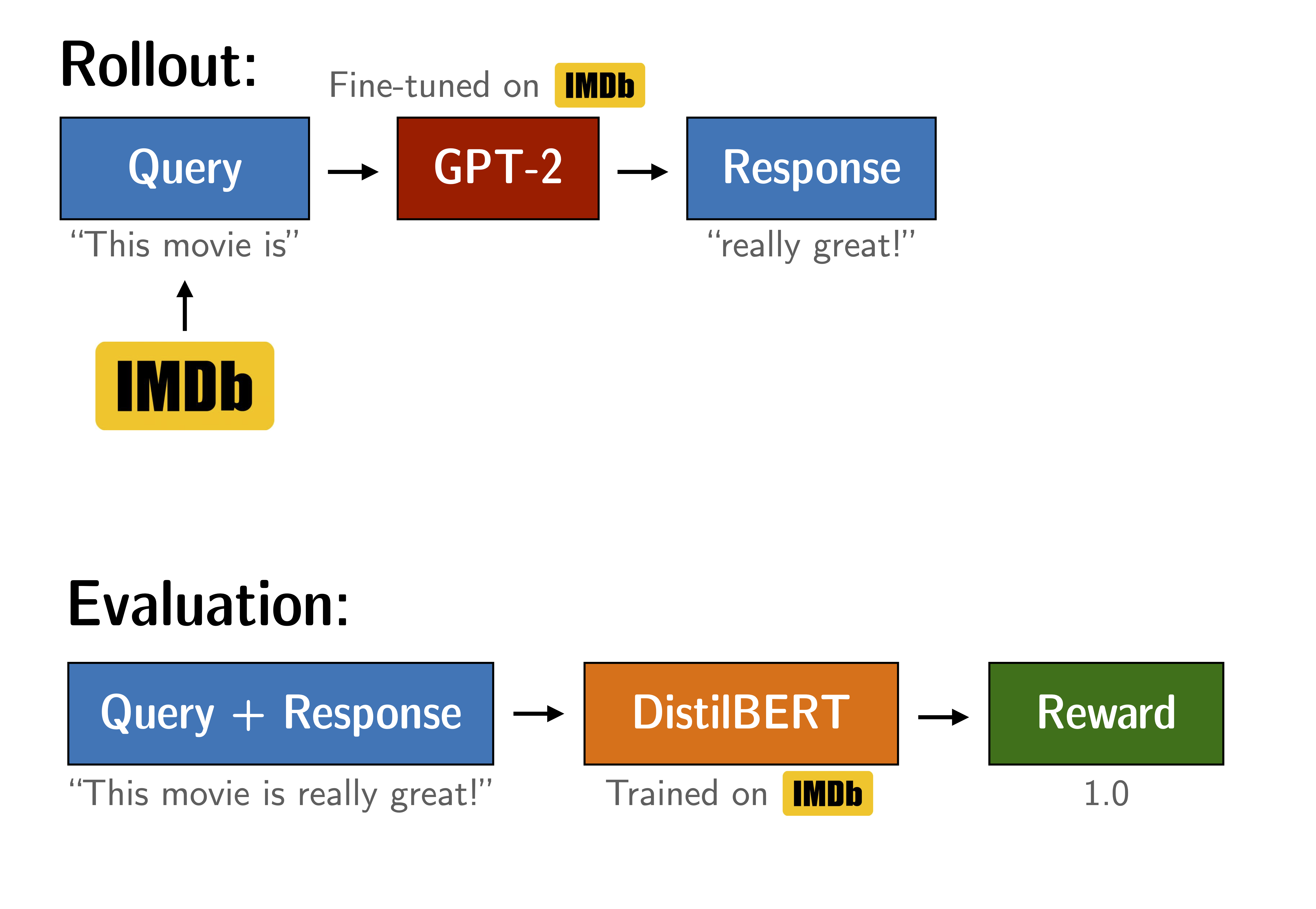 gpt2_bert_training.png