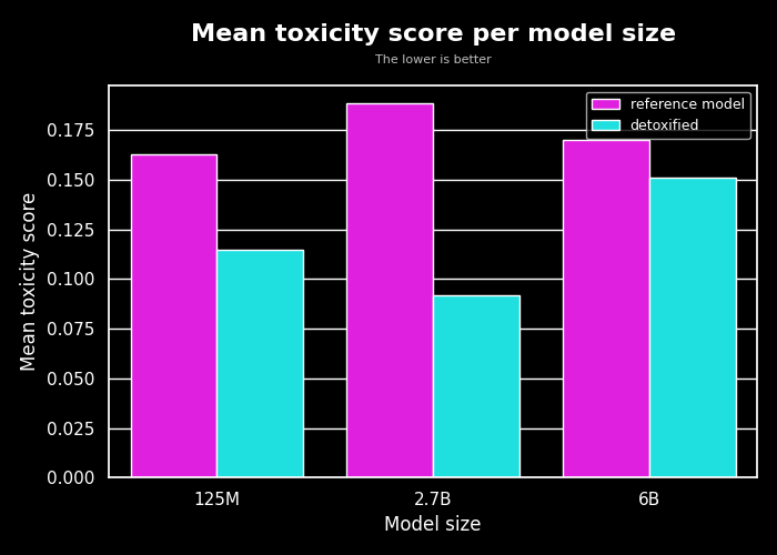 trl-final-barplot.png