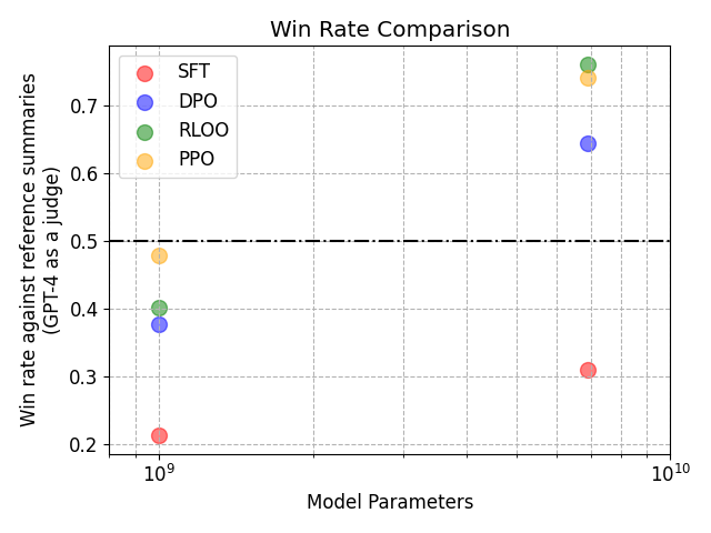 win_rate_comparison.png