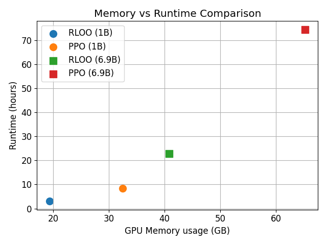 memory_runtime_comparison.png