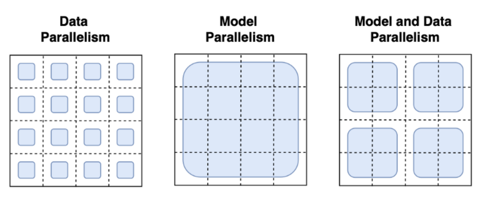 model-parallelism.png