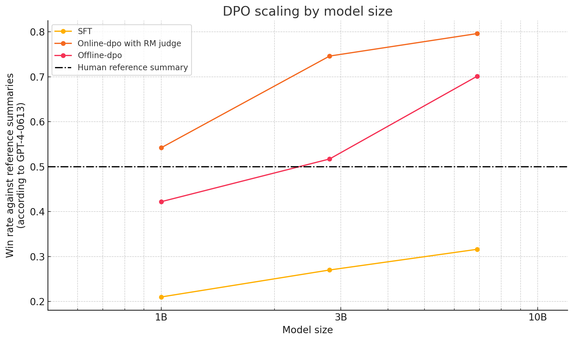 online_dpo_scaling.png