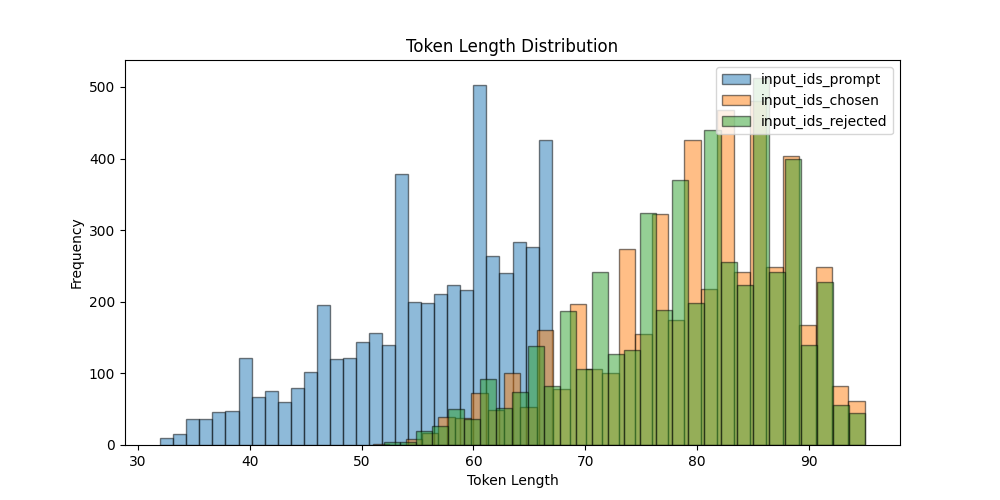 token_length_visualization.png