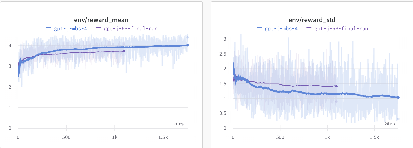 trl-gpt-j-mbs-run.png