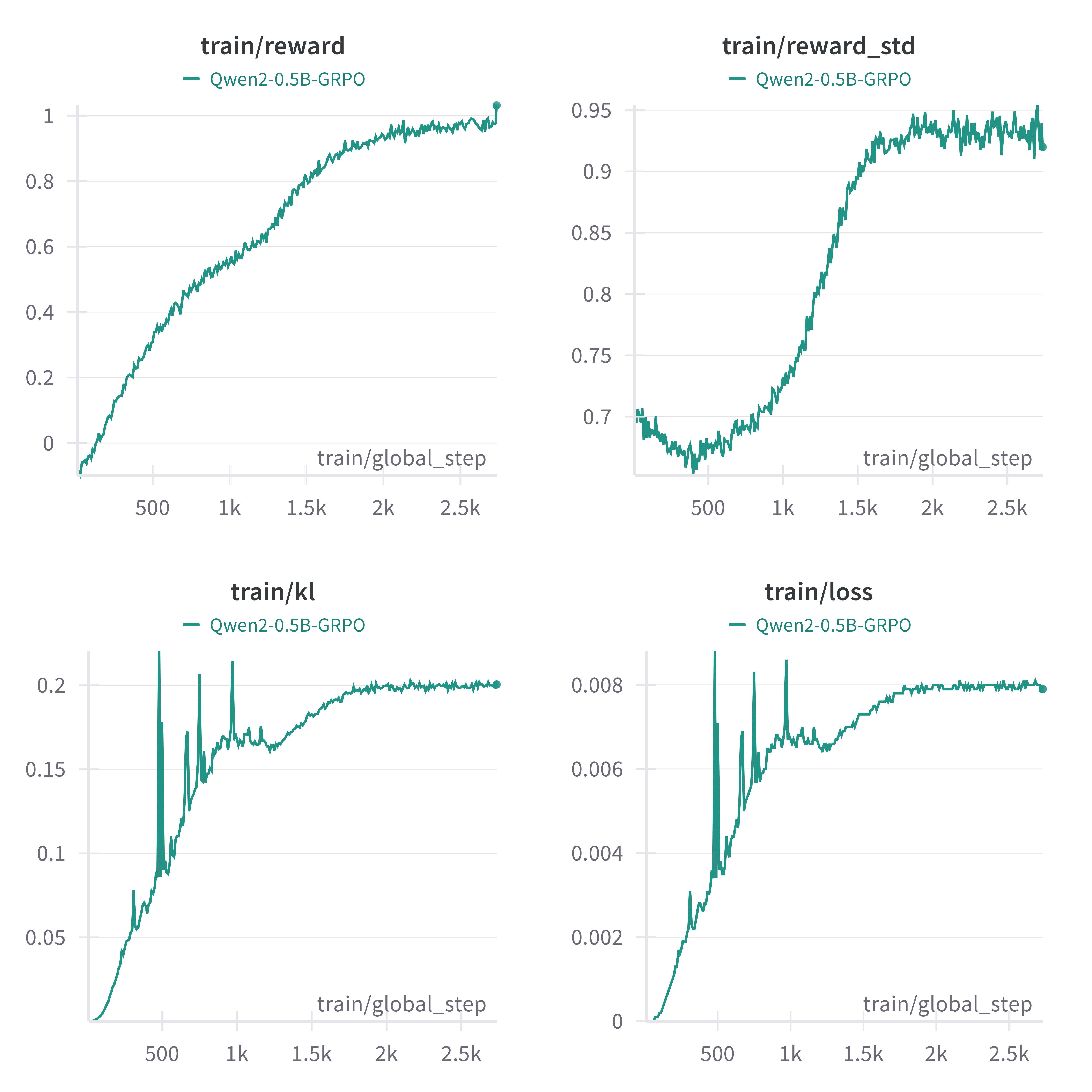 grpo_curves.png