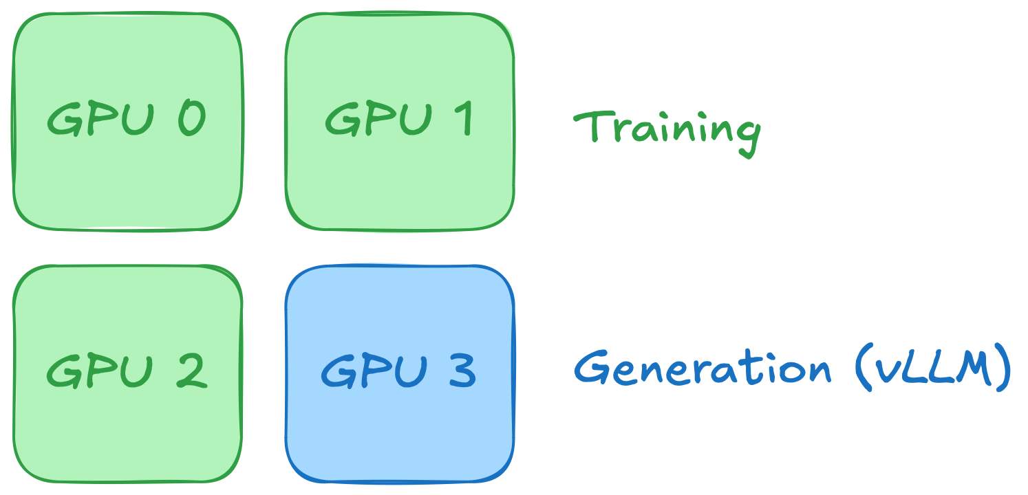 1_gpu_for_generation.png