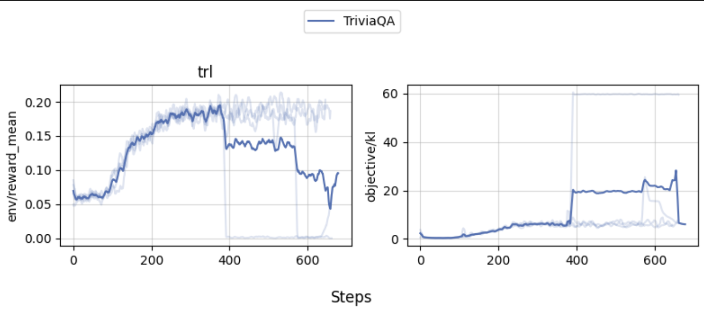 triviaqa_learning_curves.png