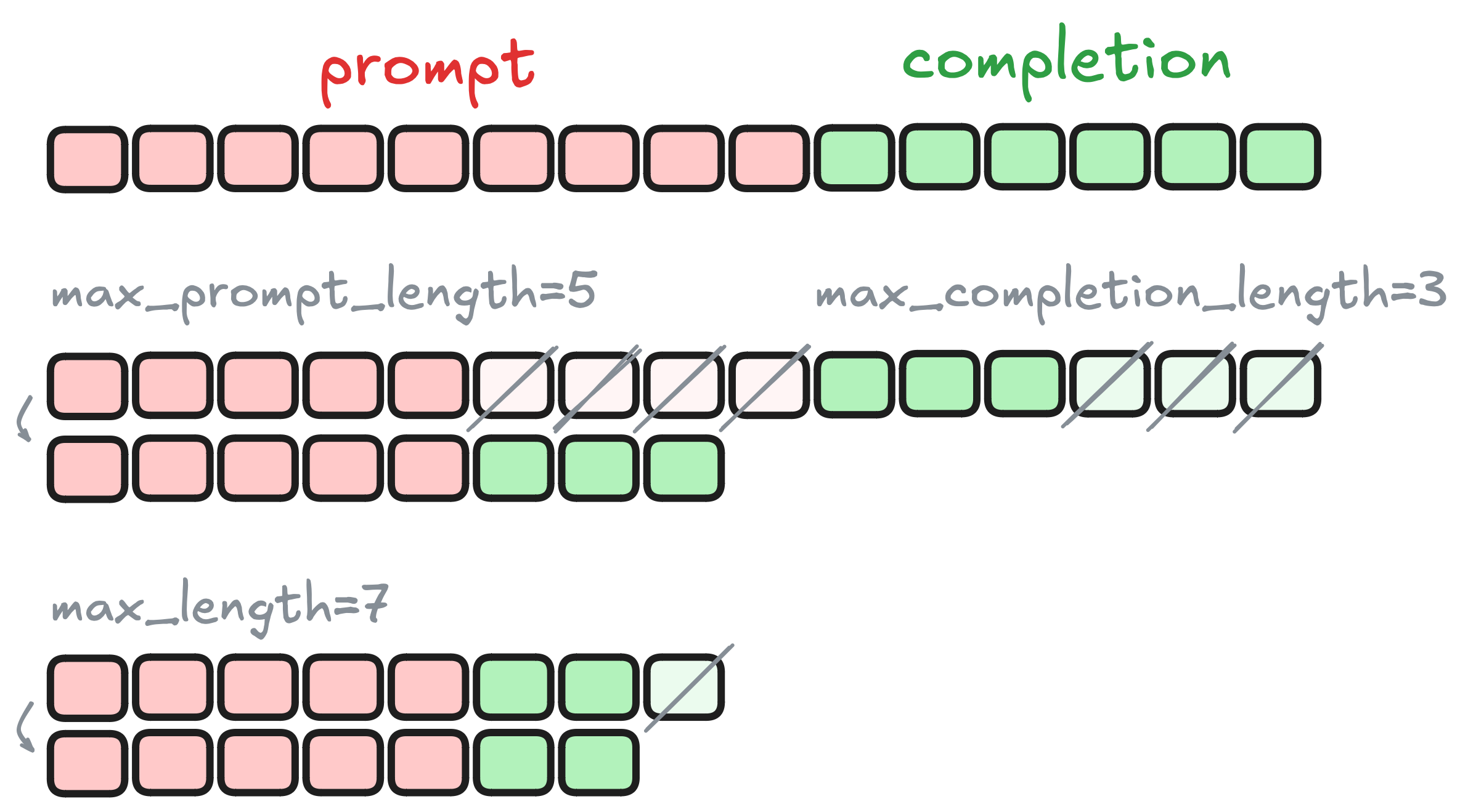 truncation_prompt_completion.png