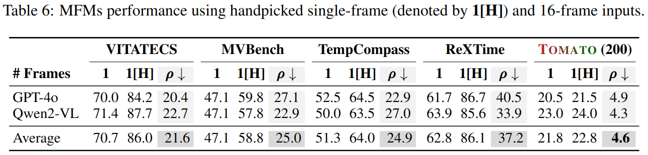 frame_information_parity