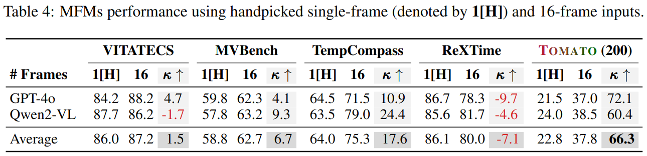 multi_frame_gain2