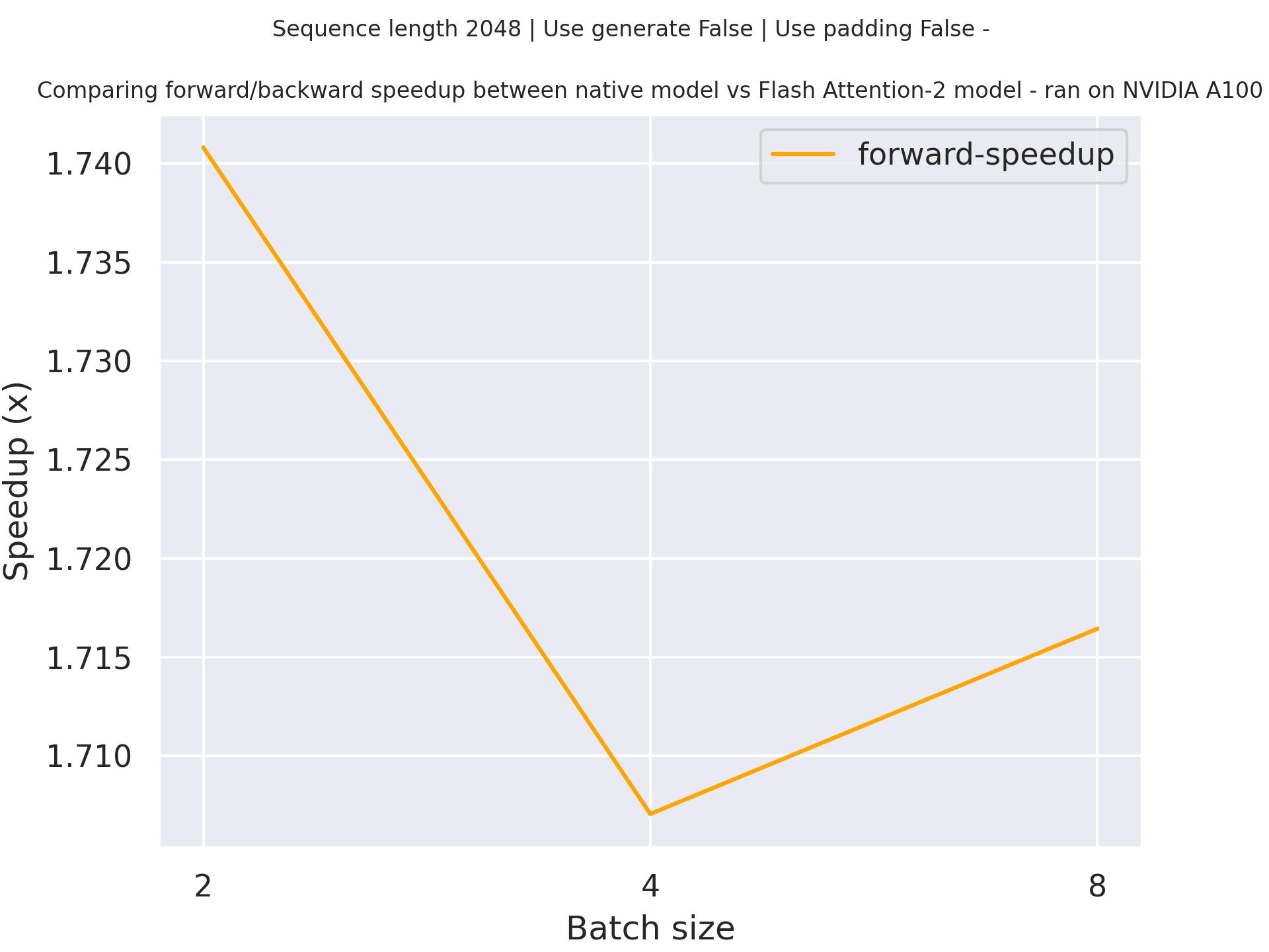 gpt-neox-1.8b-speedup.jpg