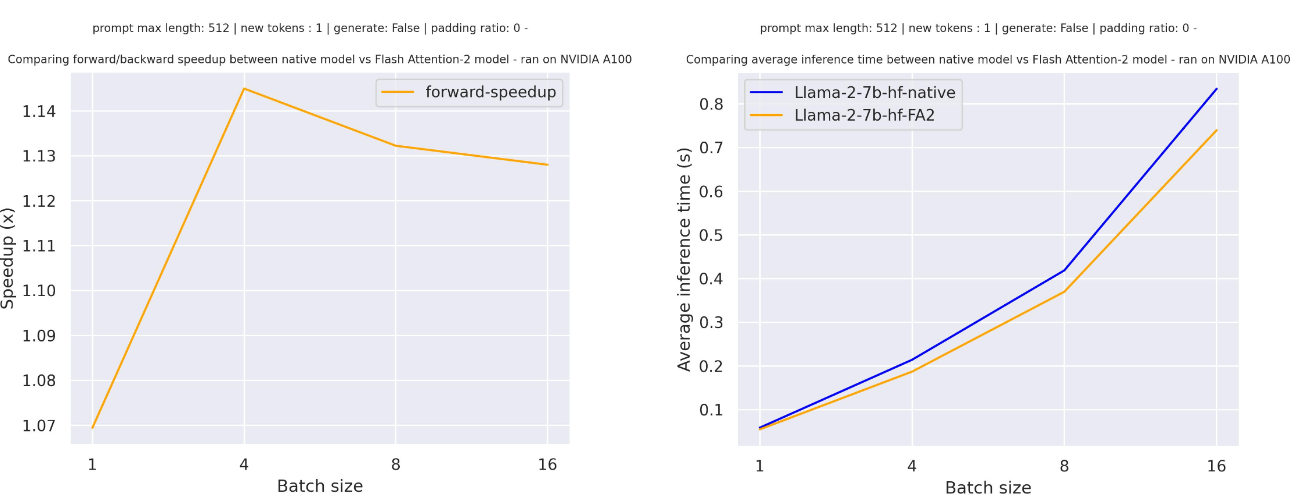 llama-7b-inference-medium-seqlen.png