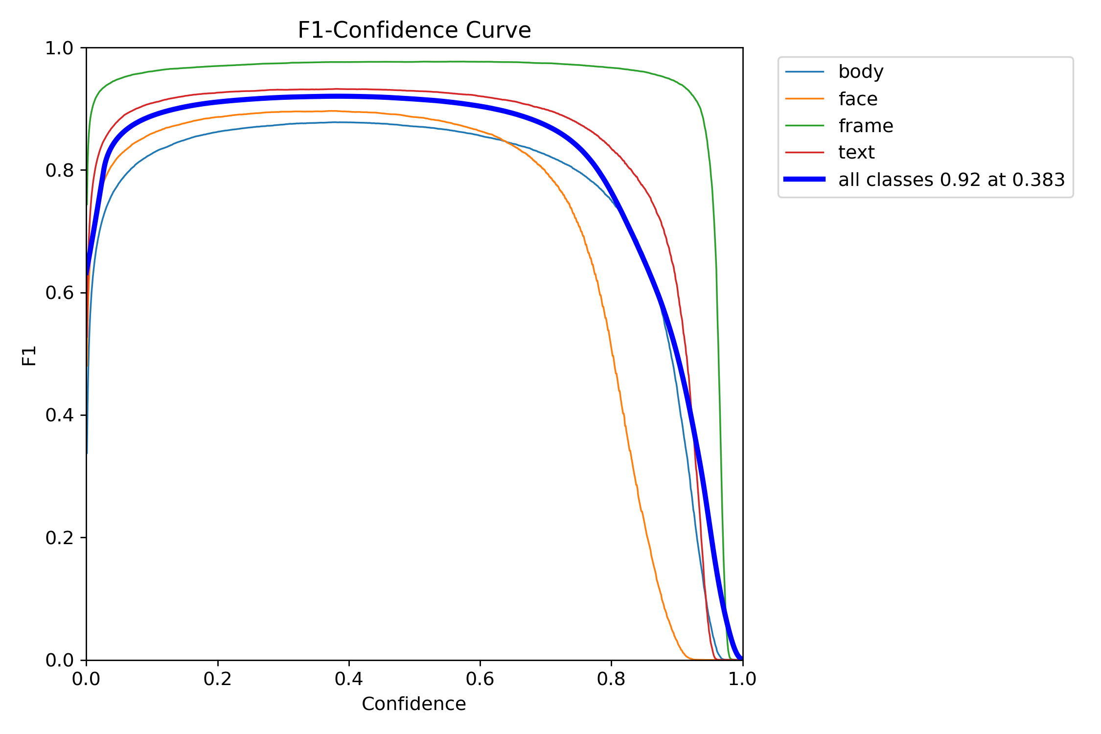 F1_curve.png