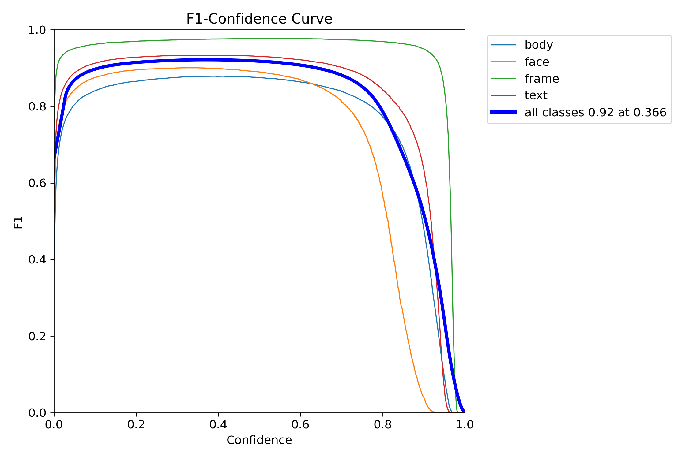 F1_curve.png