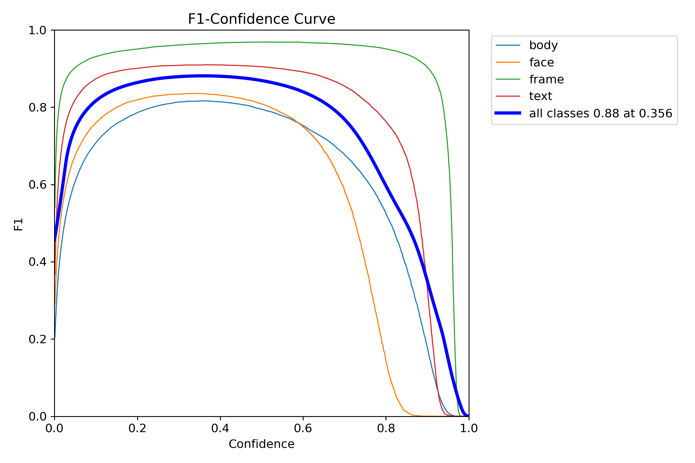 F1_curve.png