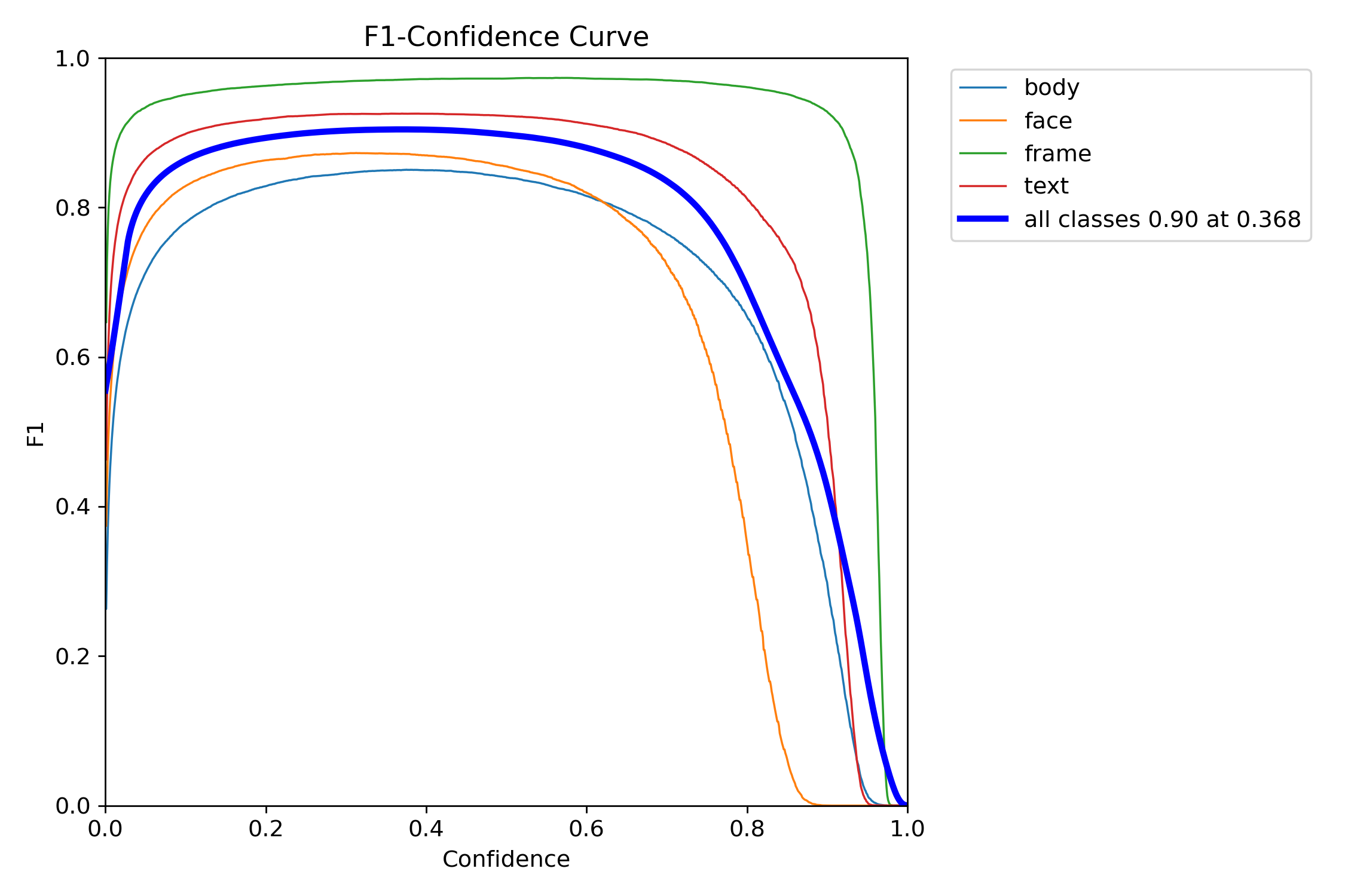 F1_curve.png