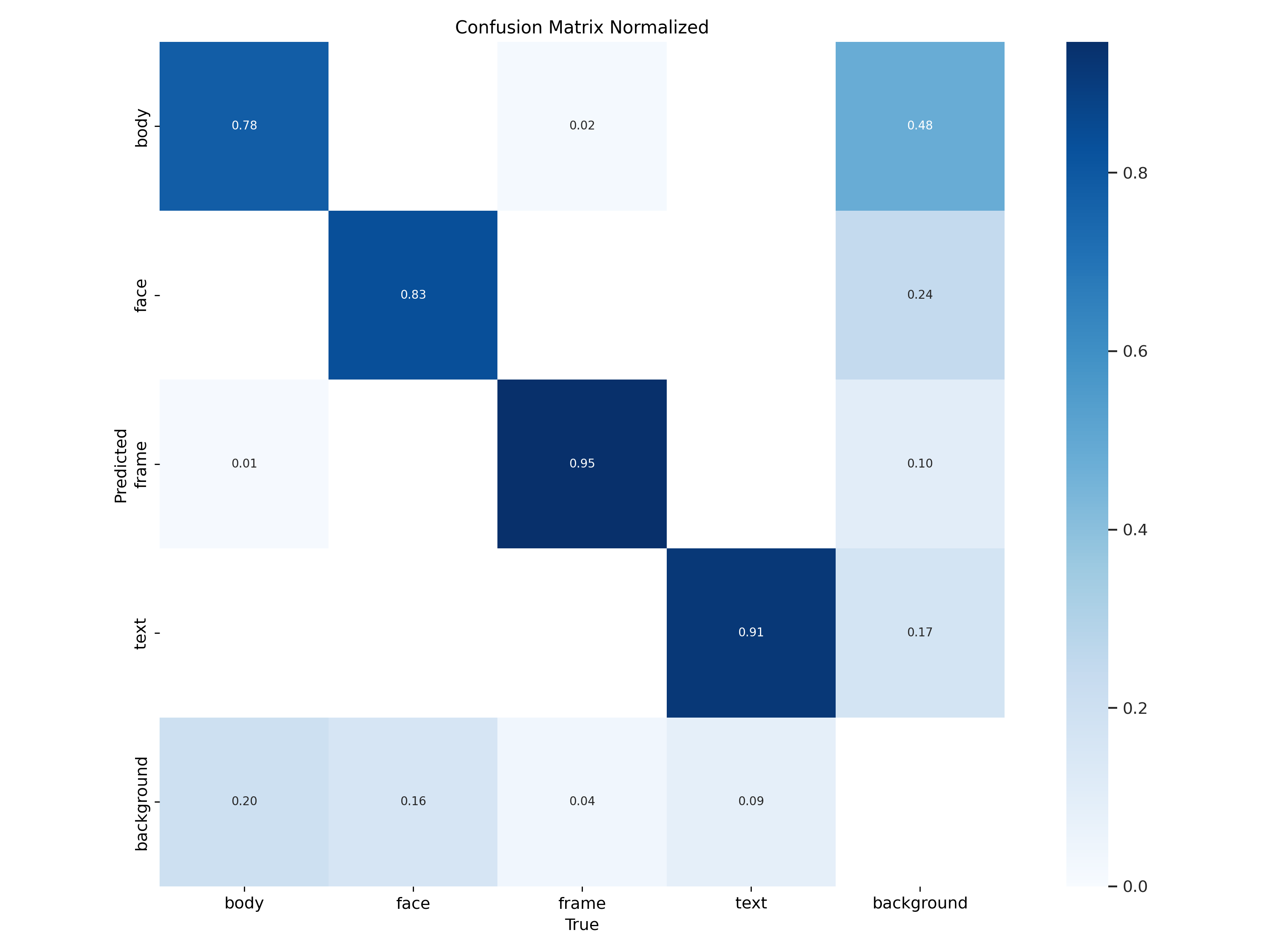 confusion_matrix_normalized.png