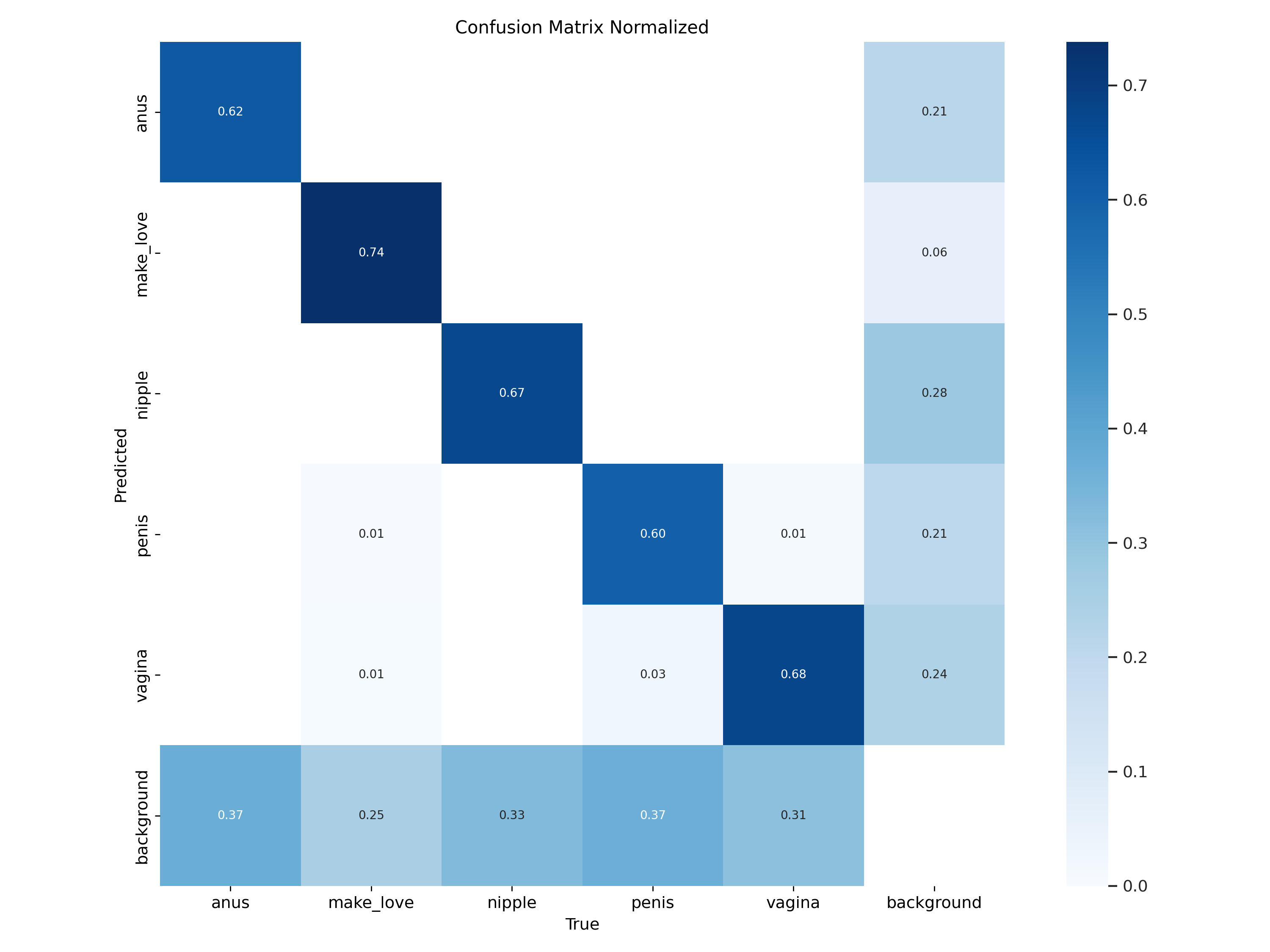 Confusion Matrix