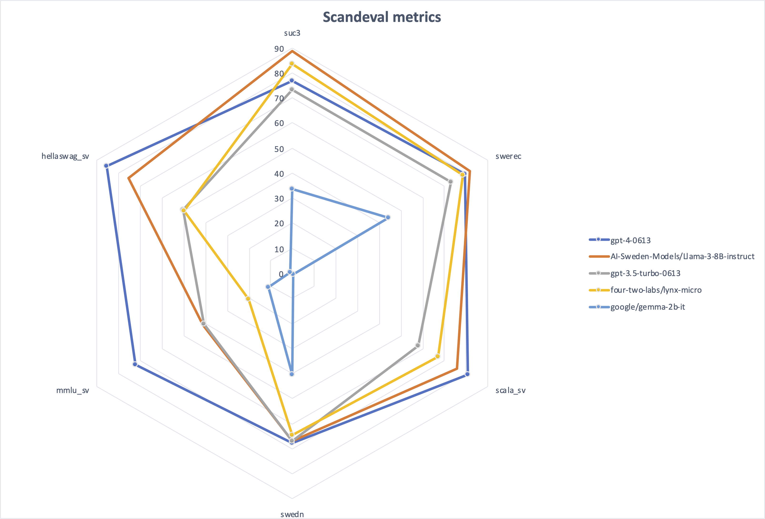 metrics