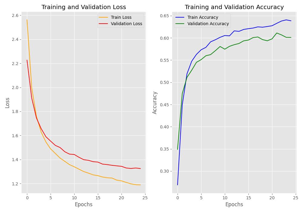 Image of base colour metrics