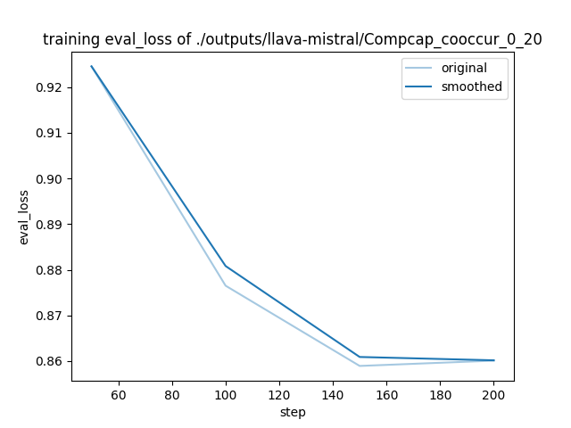training_eval_loss.png