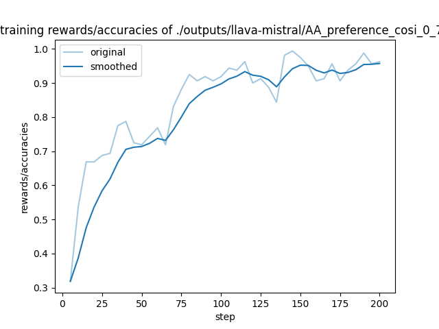 training_rewards_accuracies.png