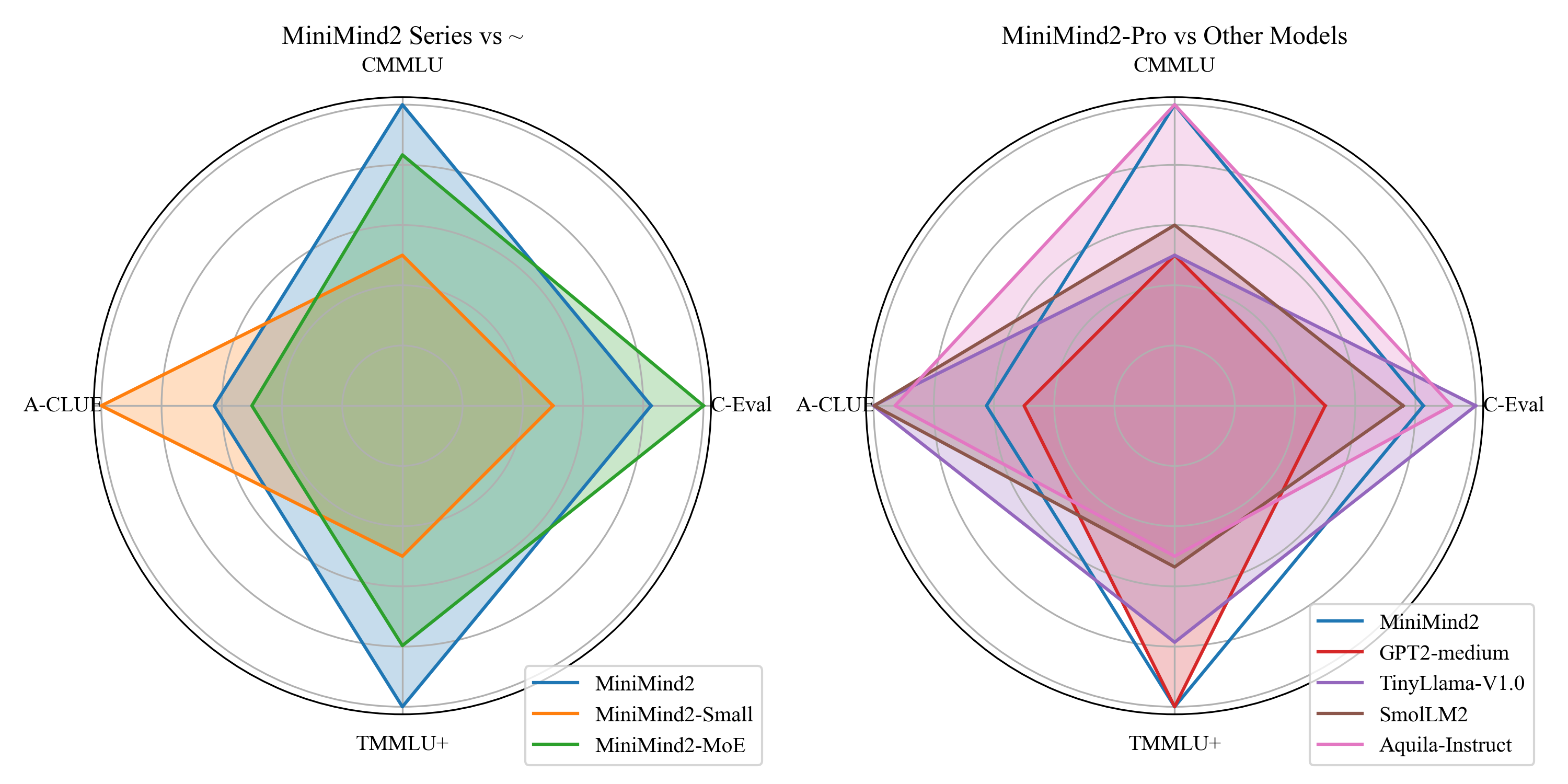 compare_radar.png