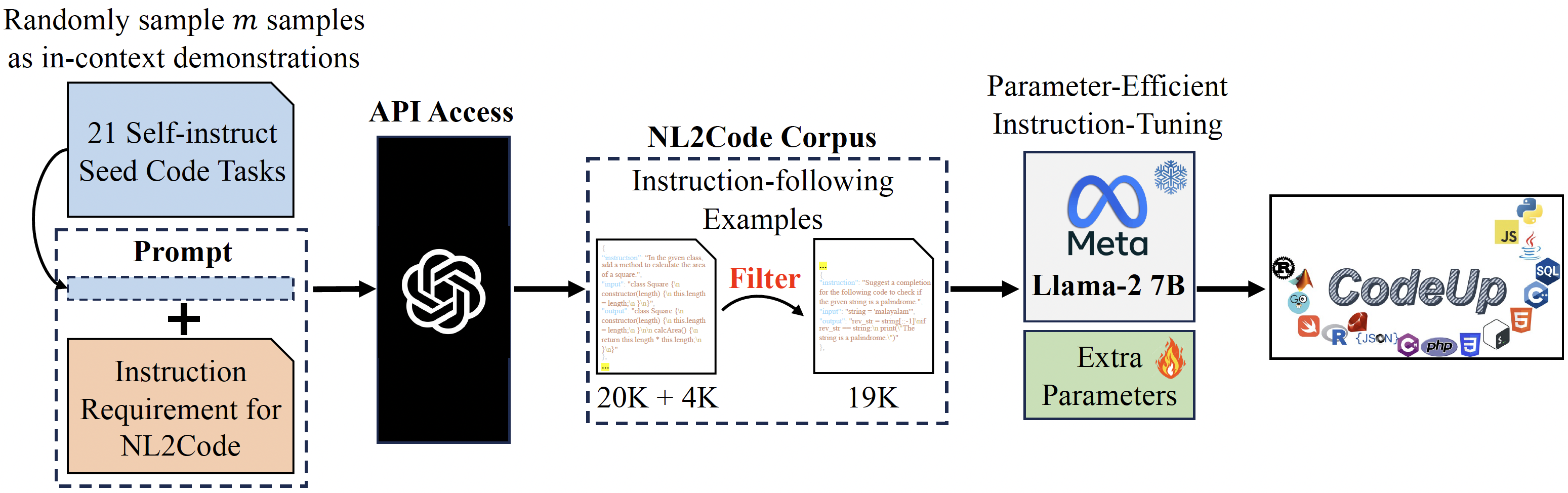 Training Framework