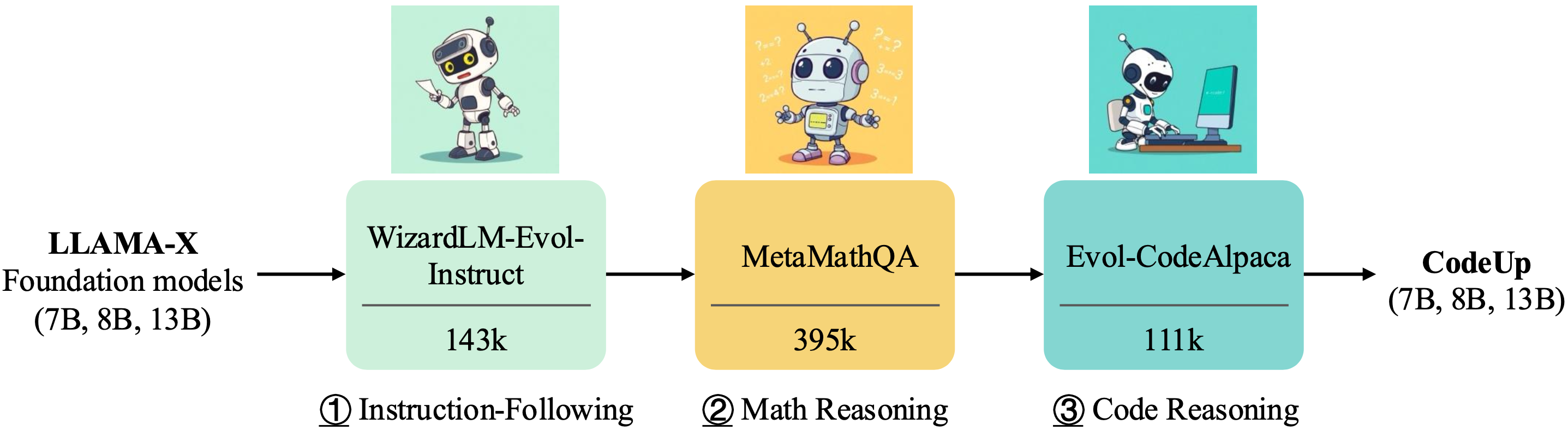 HKUST CodeUp Pipeline