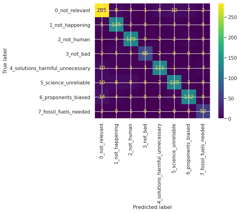 Confusion Matrix