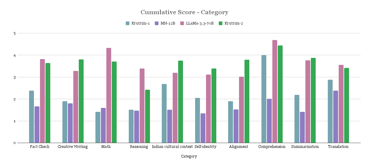 cumulative_score_category.png