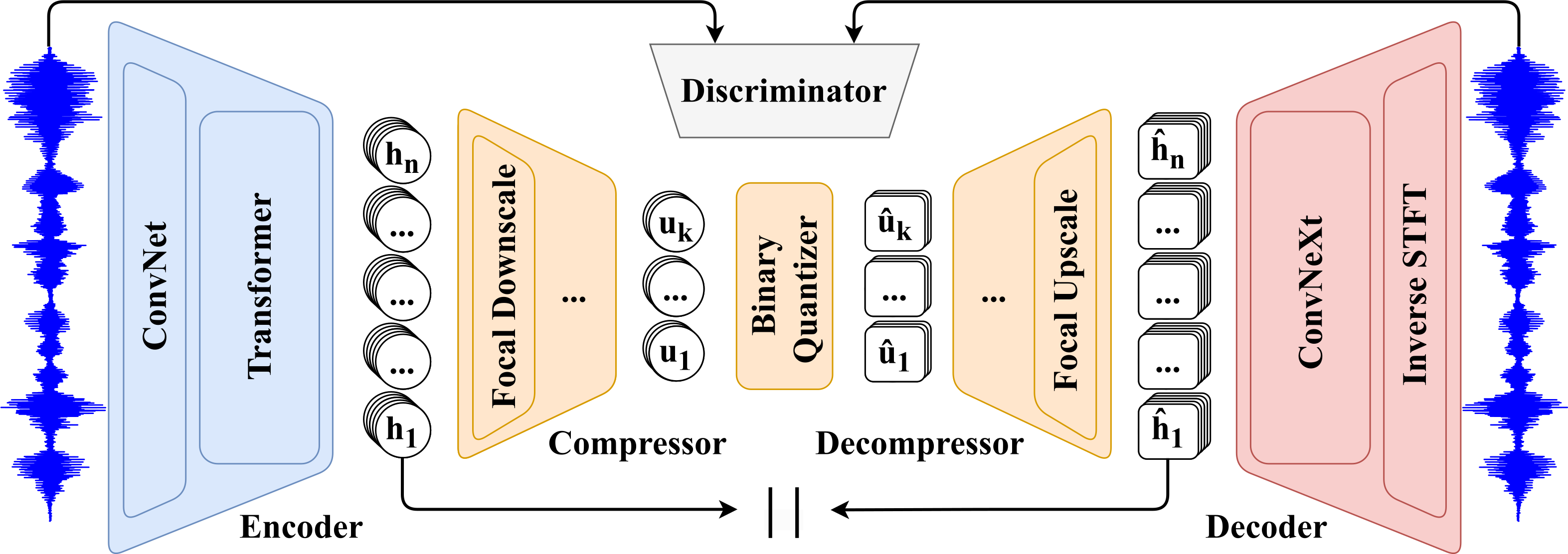 focalcodec.png