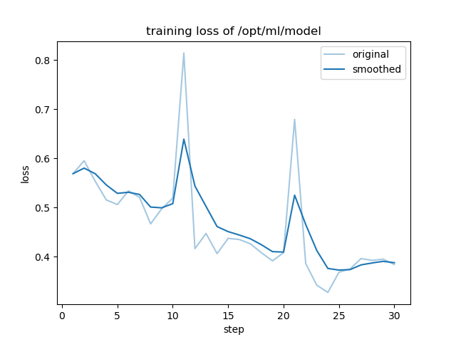 training_loss.png