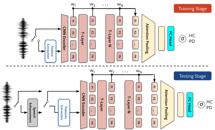 Model Architecture