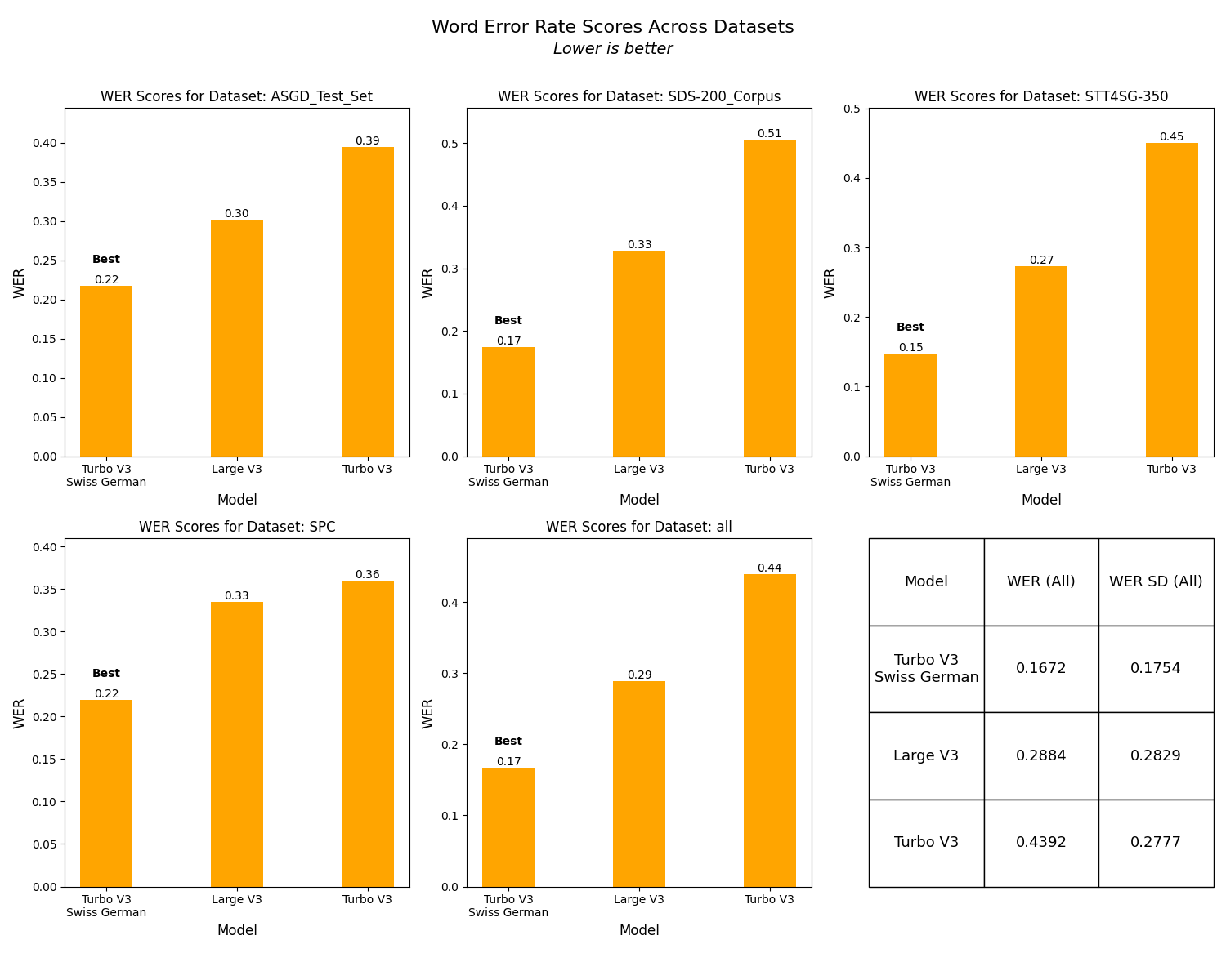 wer_scores.png