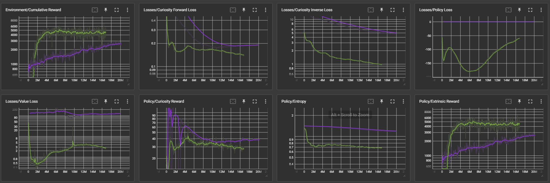 TensorBoard Results 9