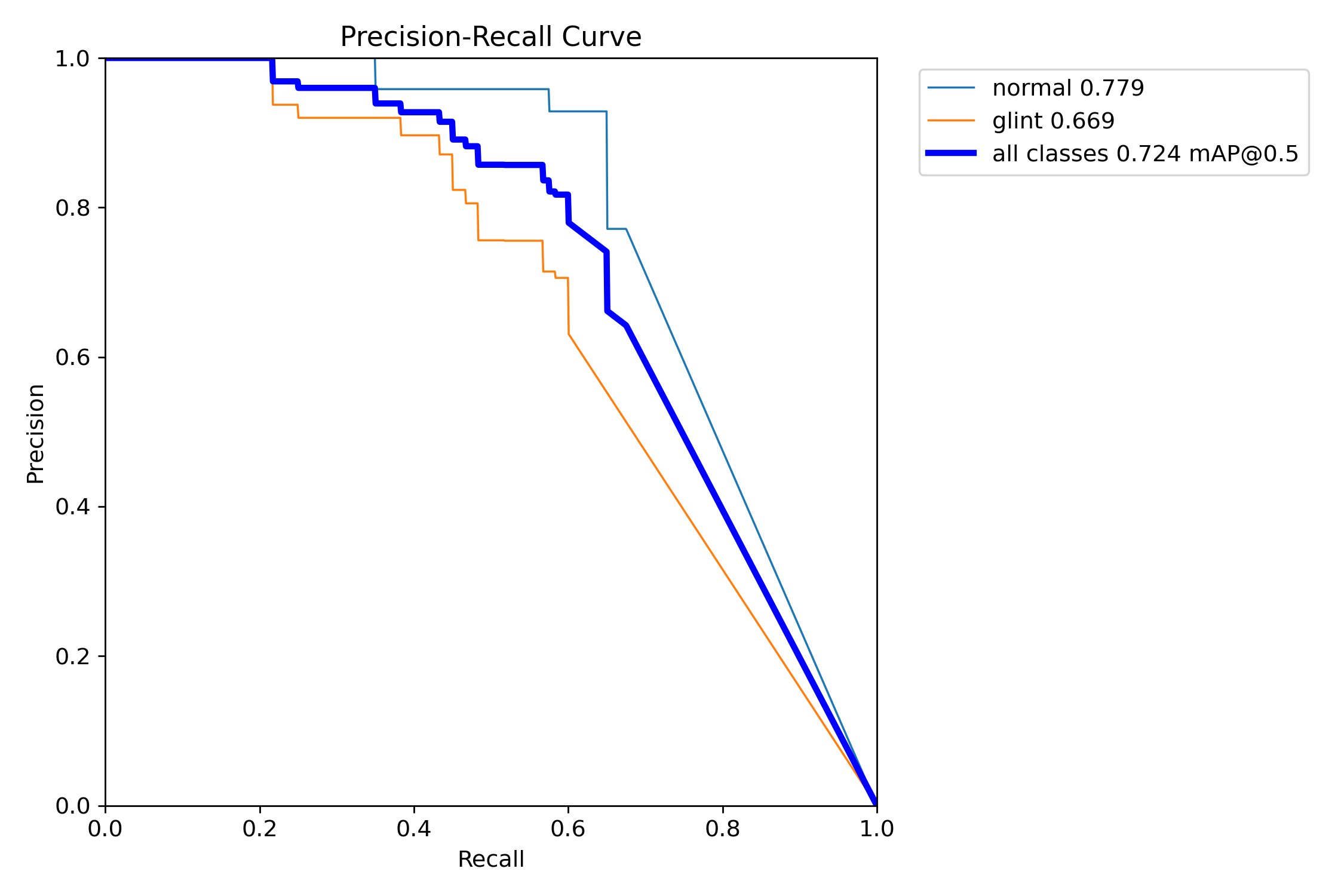 MaskPR_curve.png