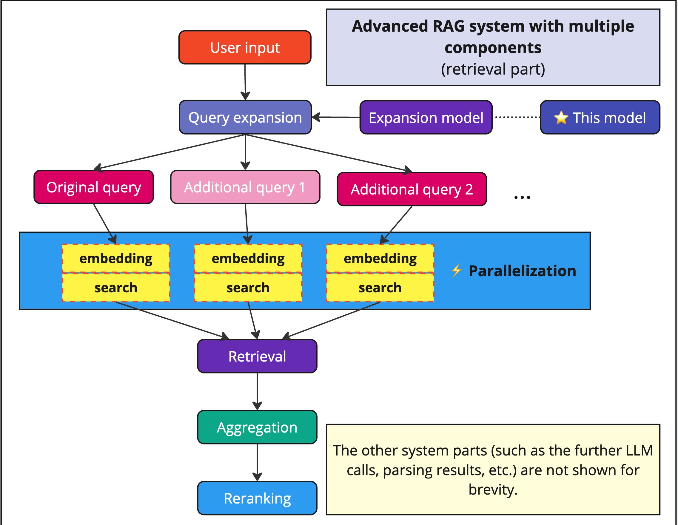 query-expansion-model.jpg